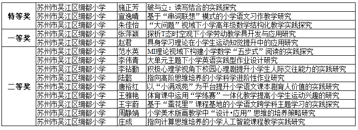 获奖名单新.png